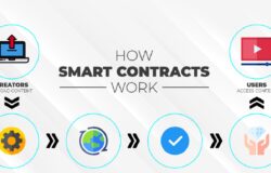 What Are Smart Contracts on the Blockchain and How They Work